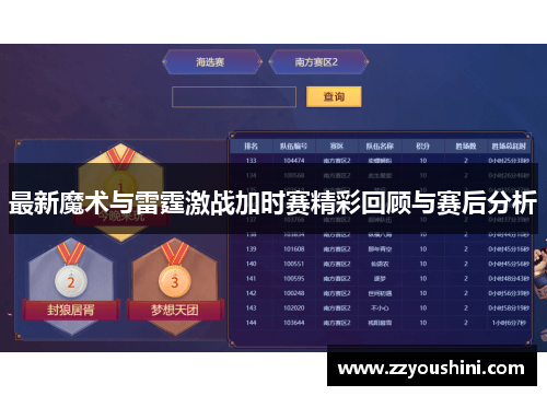 最新魔术与雷霆激战加时赛精彩回顾与赛后分析