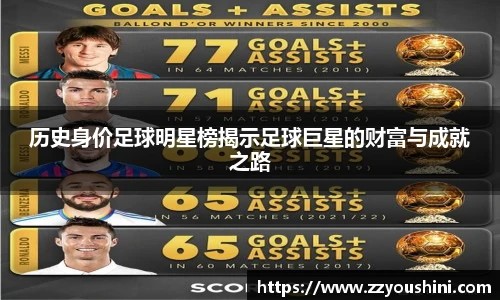 历史身价足球明星榜揭示足球巨星的财富与成就之路